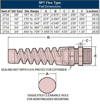 Heyco Nylon Grommet Diagram